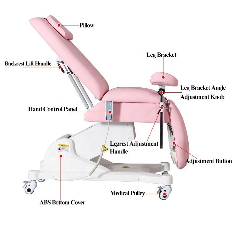 Gynecological examination chair parts and function
