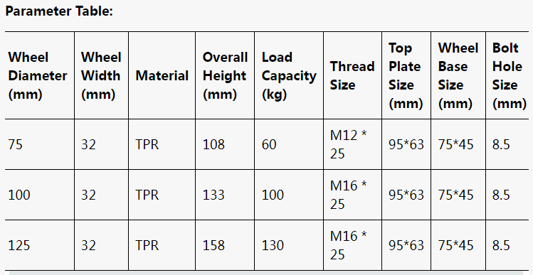 castor parameter for medical equipment and hospital bed options