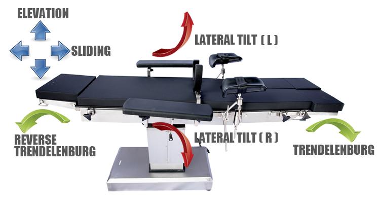 compressive adjustability on surgical bed