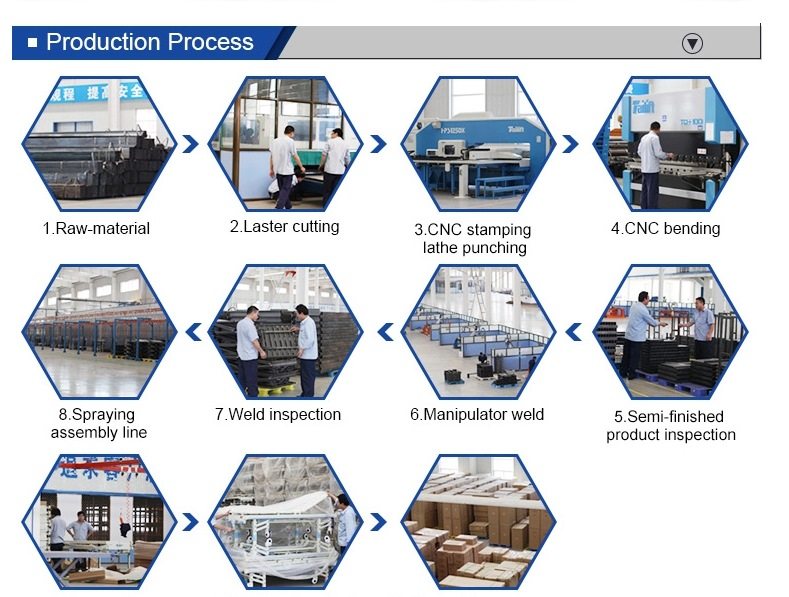 hospital bed manufacturer process