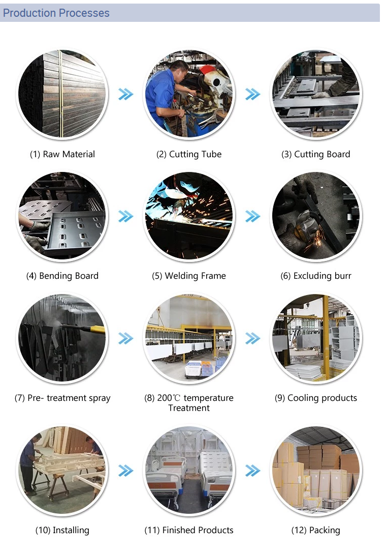 hospital equipment production