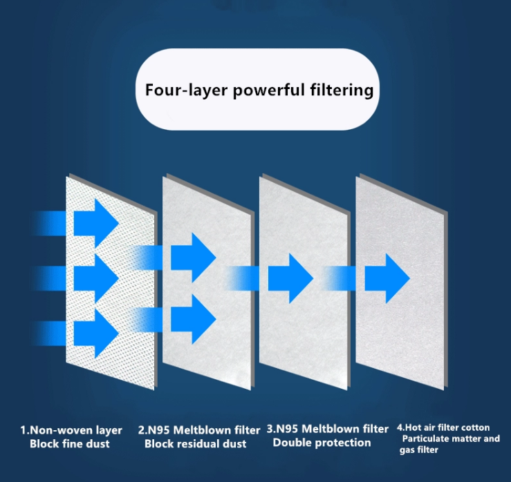 kn95 face mask fliter feature