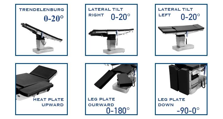 medical mechanical surgical operation table adjustment parameter